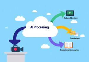 RecCloud AI