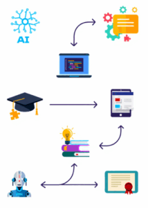 Aprender sobre IA con información y formación continua